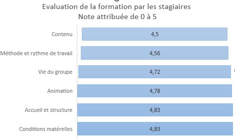 Formation "Le numérique Pas à Pas"